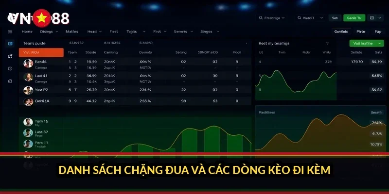 Danh sách chặng đua và các dòng kèo đi kèm