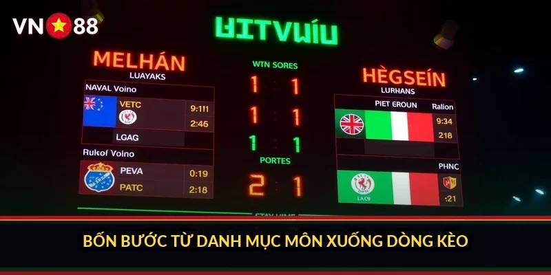 Bốn bước từ danh mục môn xuống dòng kèo