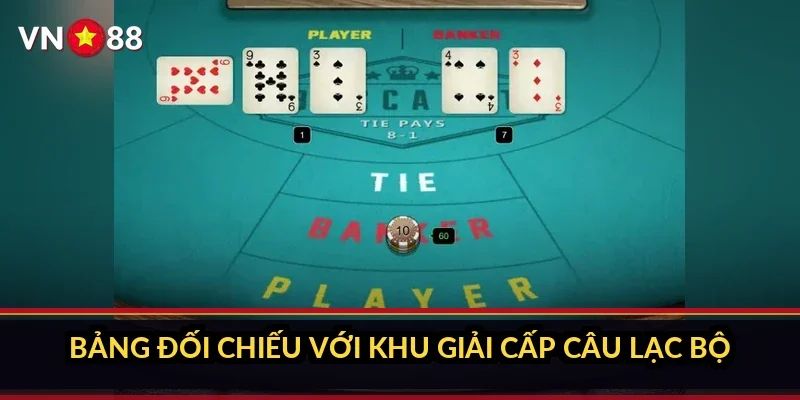Bảng đối chiếu với khu giải cấp câu lạc bộ